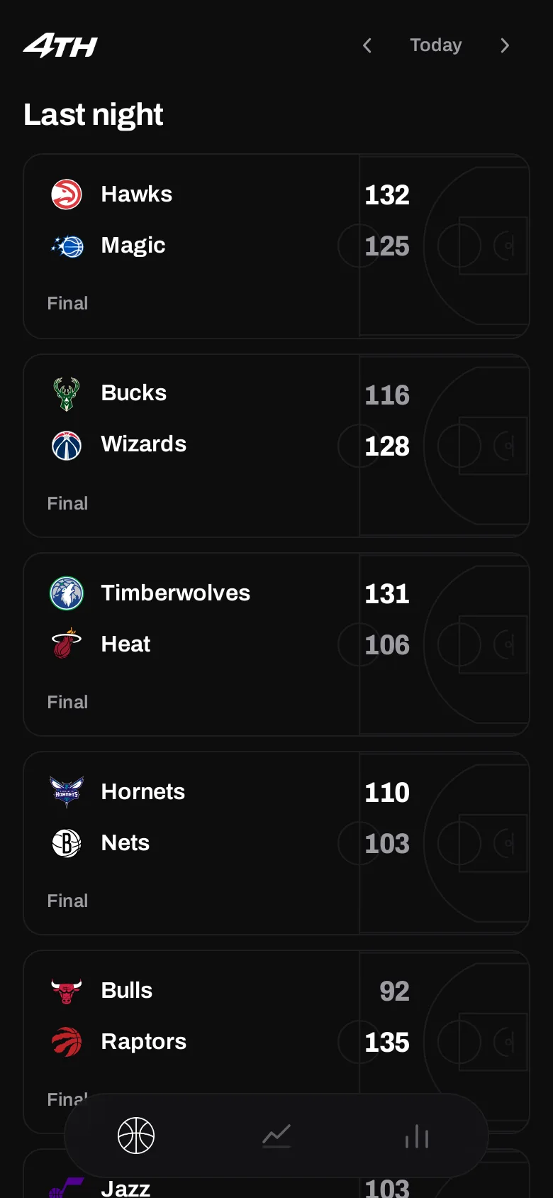 A 4th game page on a computer: the final score, every shot on a full court, the win-chance line and the plays that decided it.