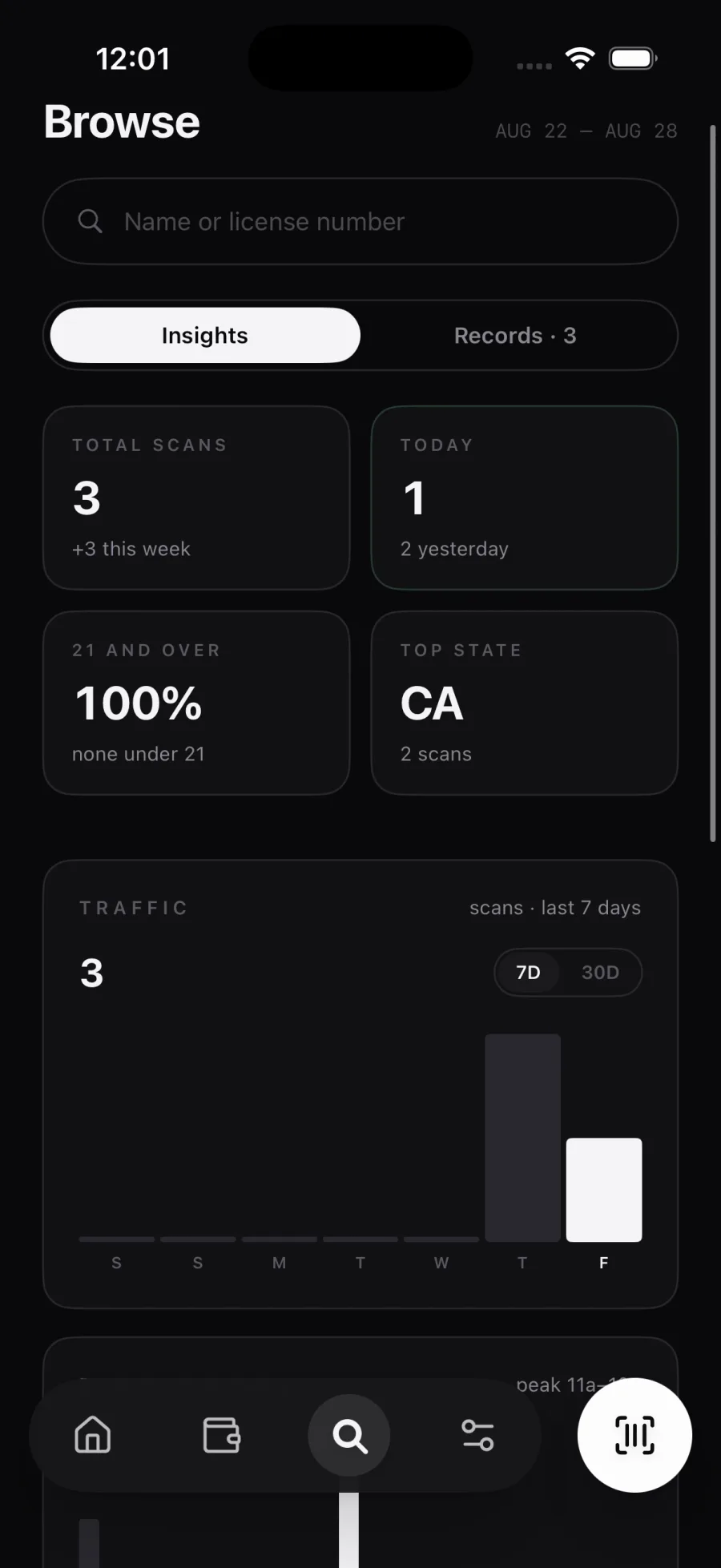Caelis Browse screen on the Insights tab: total scans, scans today, share of guests 21 and over, top issuing state and a seven-day scan traffic chart.