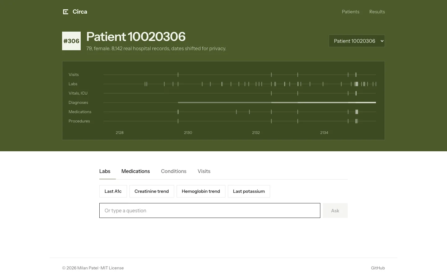 A Circa patient chart: a timeline of visits, labs, vitals, diagnoses, medications and procedures for a de-identified MIMIC-IV demo patient, with dates shifted for privacy.
