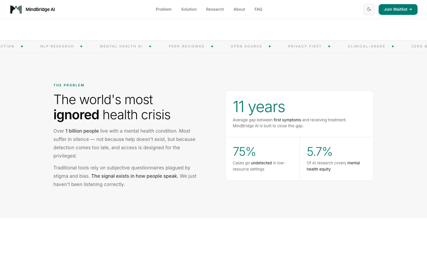 MindBridge AI website section on the problem: mental health conditions that go undetected, especially in low-resource settings.