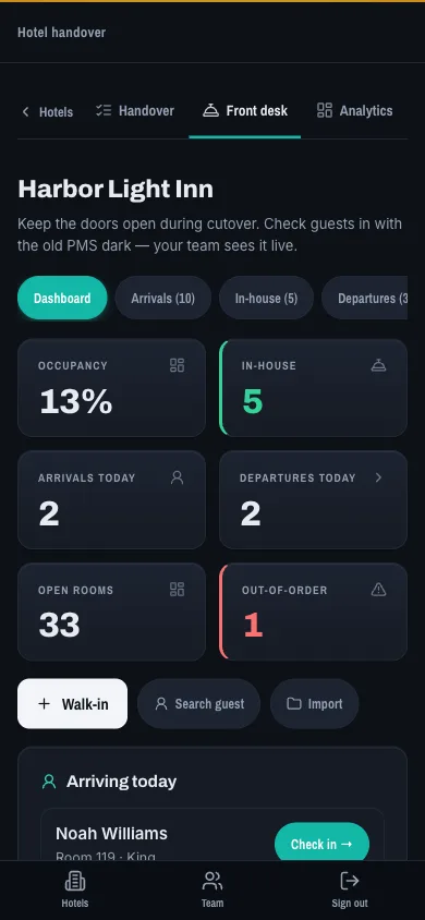 Takeover front desk view for a sample hotel: occupancy, in-house guests, arrivals and departures today, open and out-of-order rooms, and the arriving-today list. The hotel and guests are fictional.